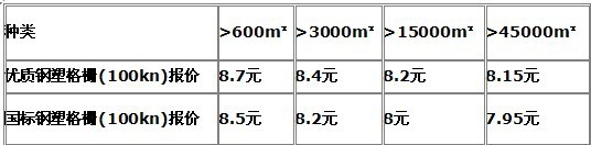 钢塑100kn报价