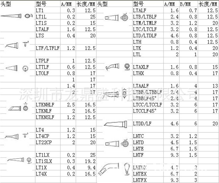 weller威乐ltbb烙铁头 可替换型号参数