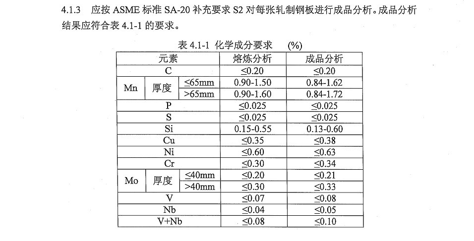 SA738GRB化学成分