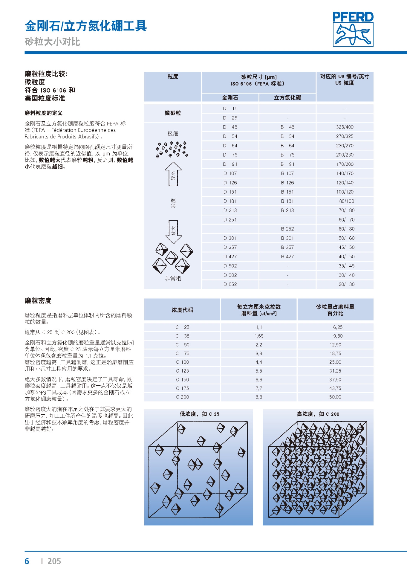 Kat_205-_页面_06