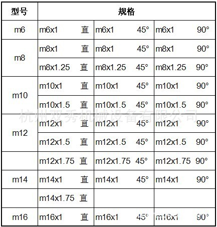 产品规格-公制