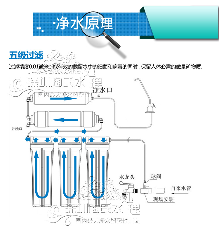 原理_01