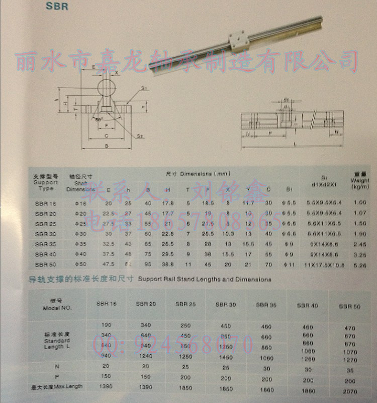 SBR导轨参数