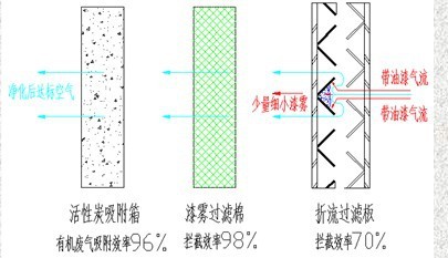 乾式原理