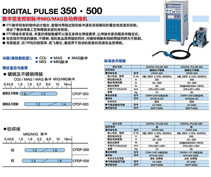 CPDP350500详细