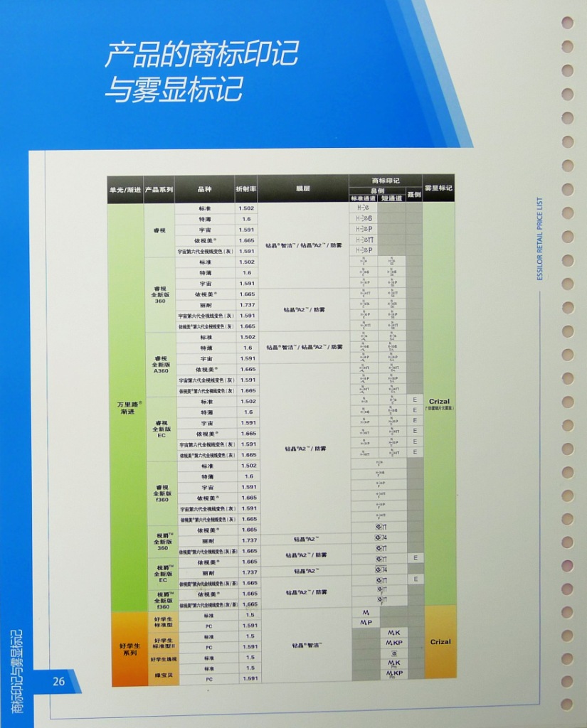 正品密码防伪 依视路1.591 专业抗疲劳镜片 钻晶a2膜 现货可加工