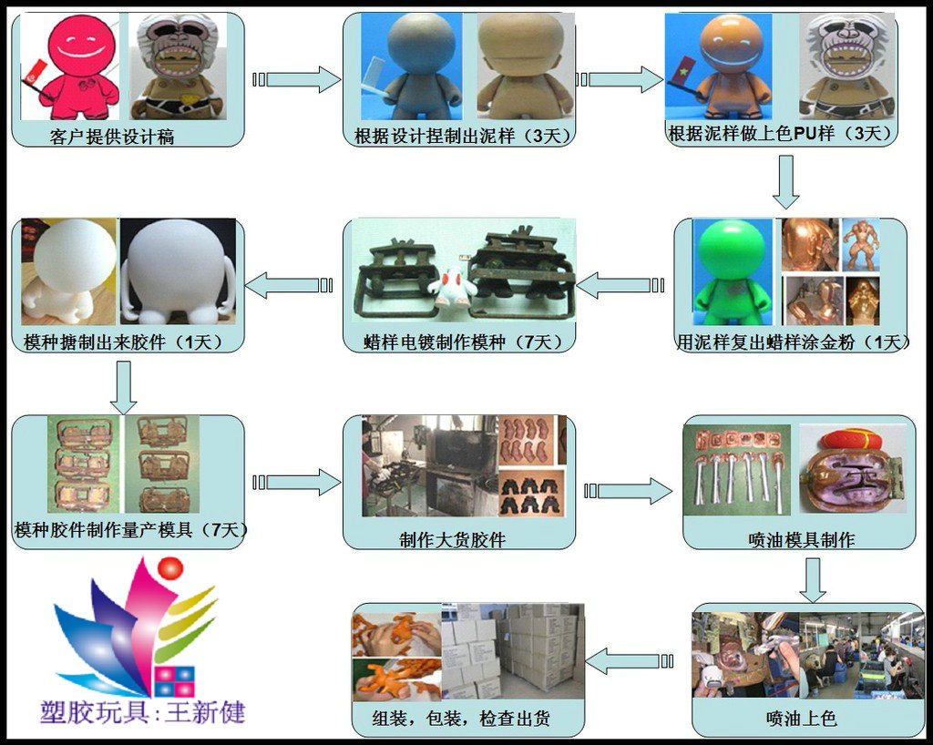 供应兔子搪胶玩具15年生产经验搪胶厂供应卡通塑胶玩具玩偶