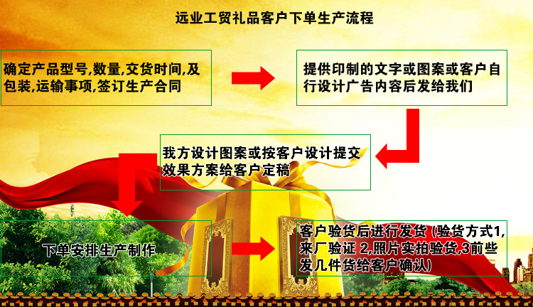 阿里巴巴客户下单流程