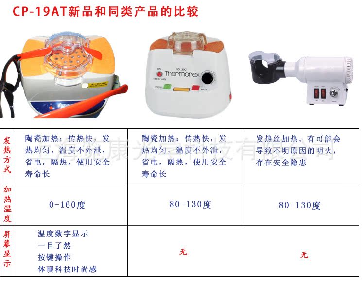 CP-19AT同類產品比較圖