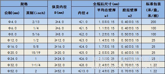 SBRS-125G(3X)(4X)-A 环保双壁管4X