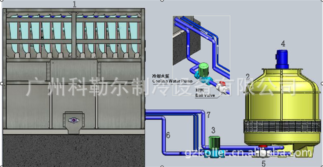 ice cube machine layout