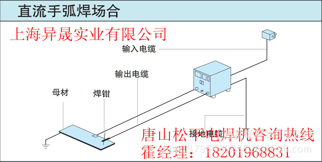 直流手弧焊场合_副本