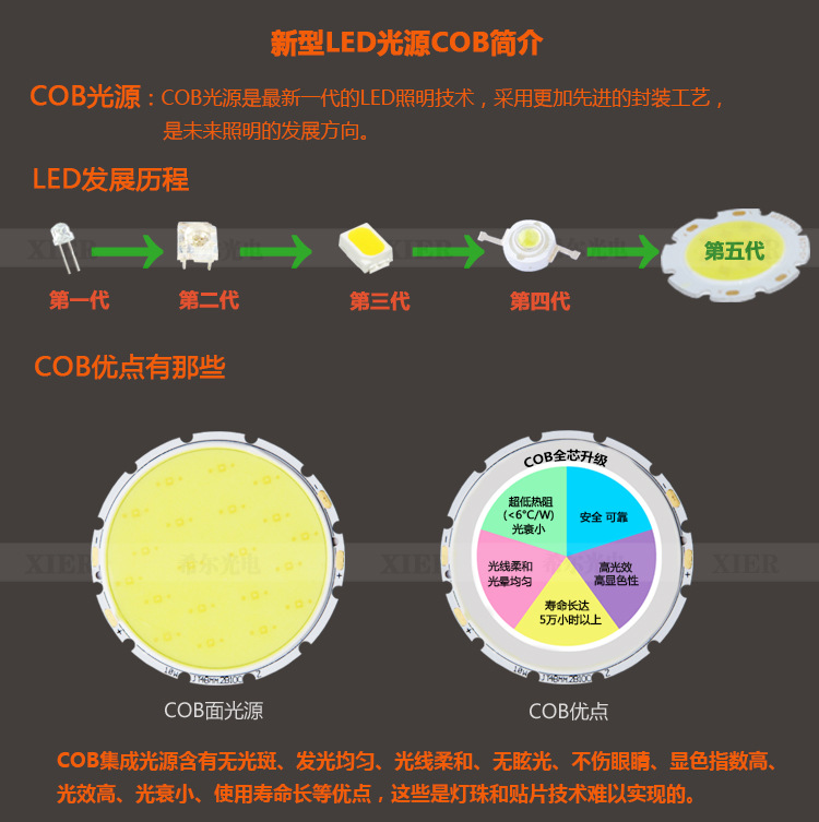 cob简介