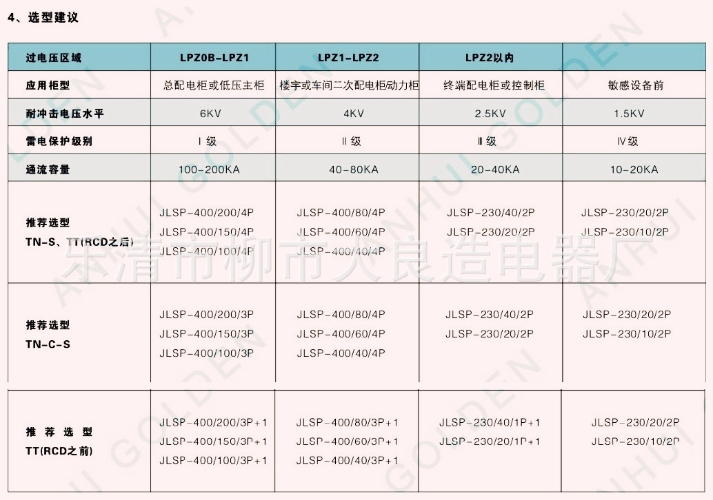 安徽金力选型