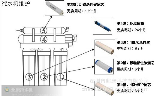 ro反渗透纯水机,中央净水器,能量机,pe净水管,快速接头,进水三通,净水