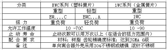 EWC參數-002