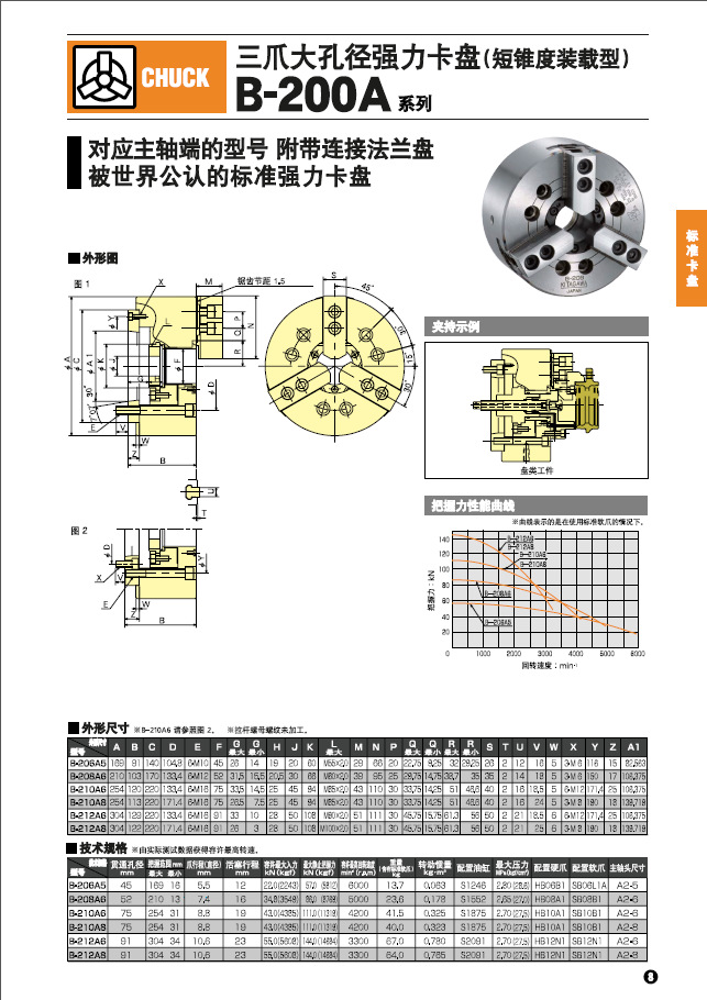 日本北川 kitagawa b-212a6大孔径三爪中空卡盘