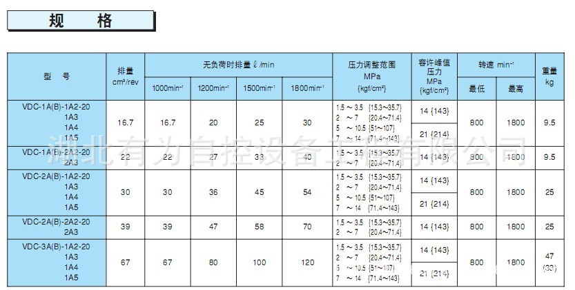 VDC叶片泵1