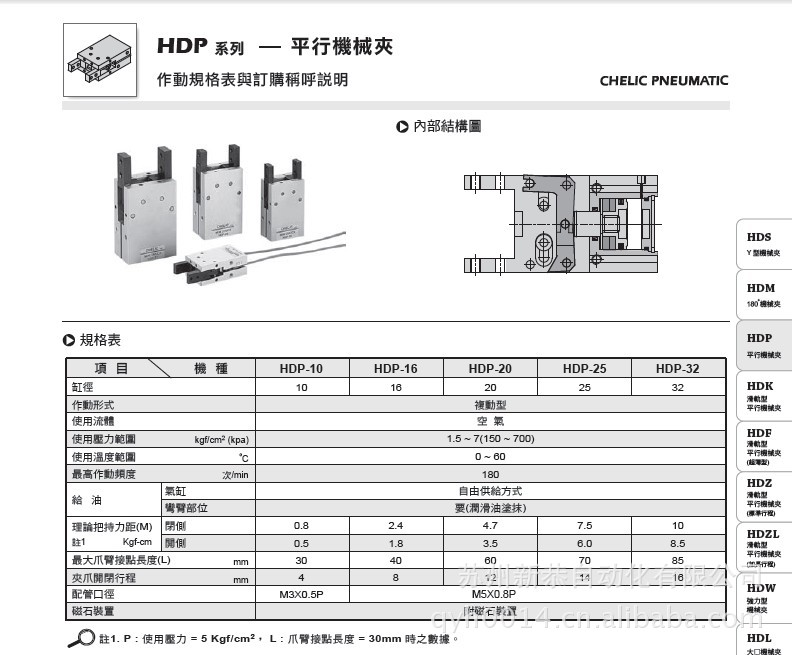 HDP尺寸-1