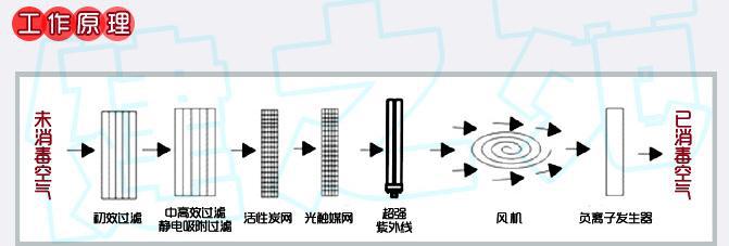 独立机工作原理