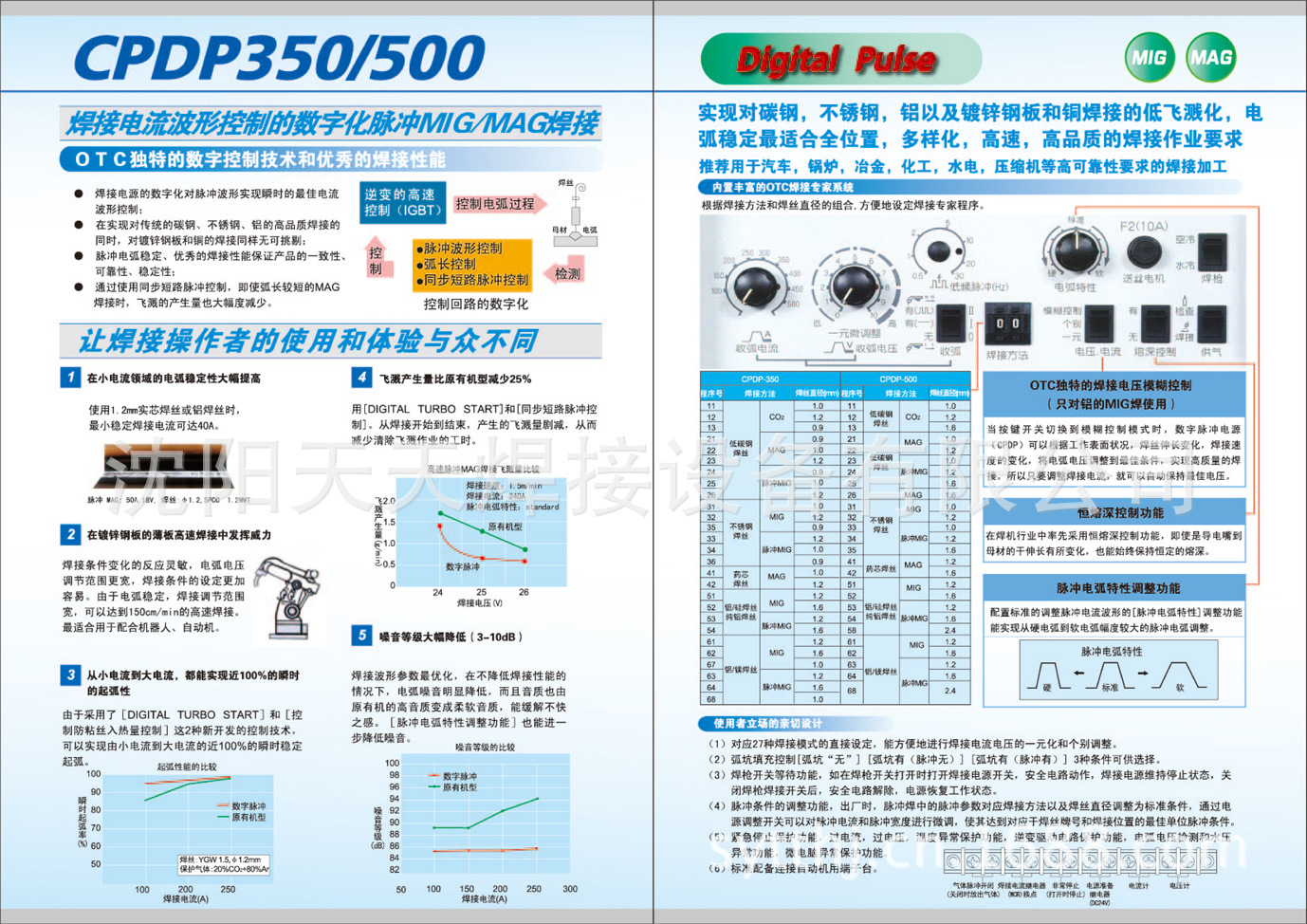 CPDP350_500-2