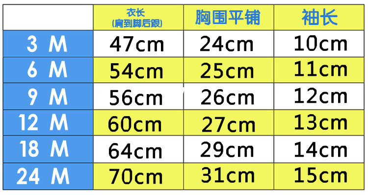 三件套表格