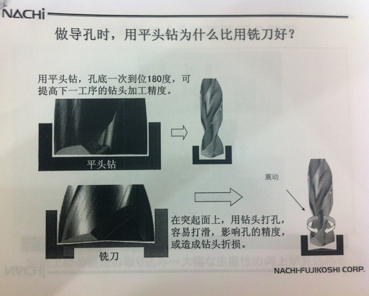 曲面斜面钻孔 日本不二越nachi硬质合金涂层钻头aqua ex平头钻