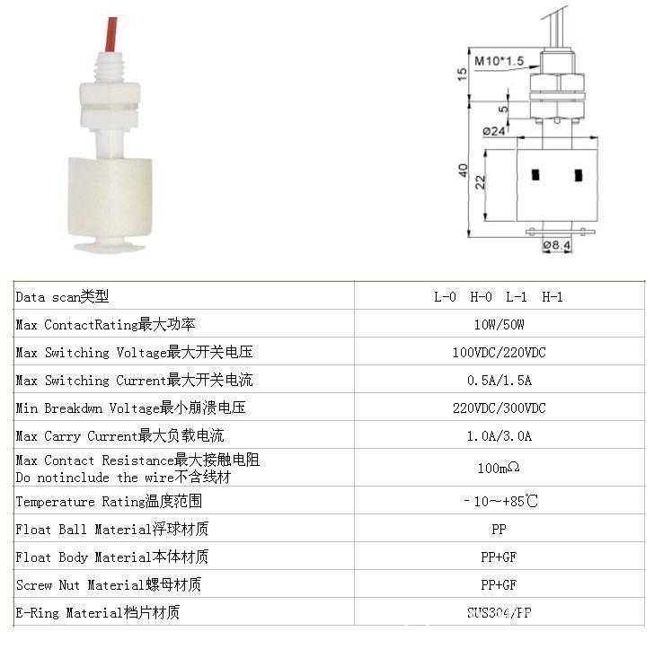 SH-PPI-40