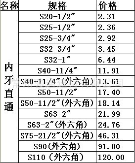 内牙