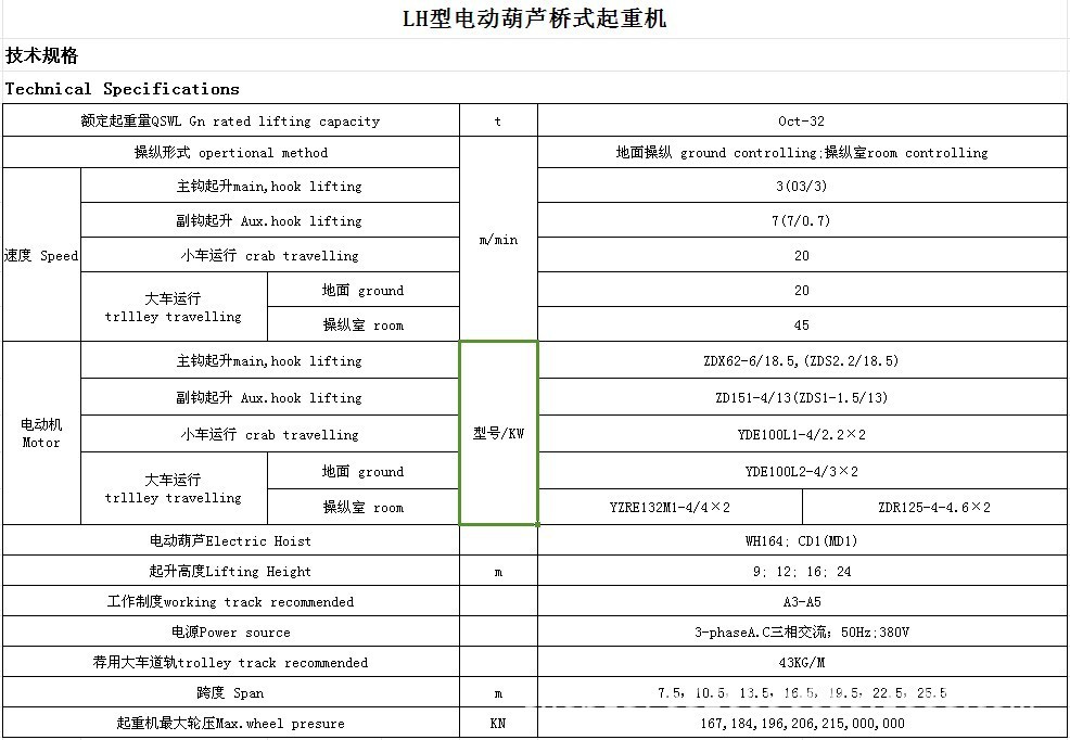 LH型电动葫芦桥式