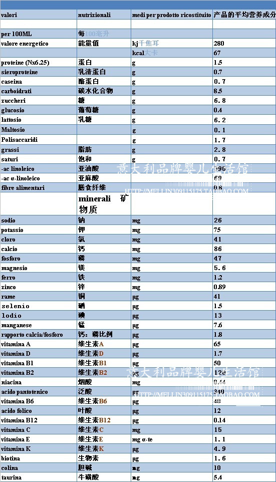 意大利顶级品牌美林婴幼儿配方奶粉1 现货批发
