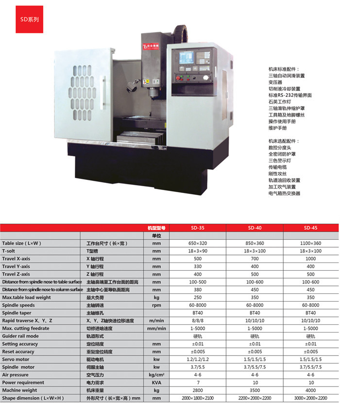 热销供应台湾希特新代宝元数控高速精密铣床SD-40