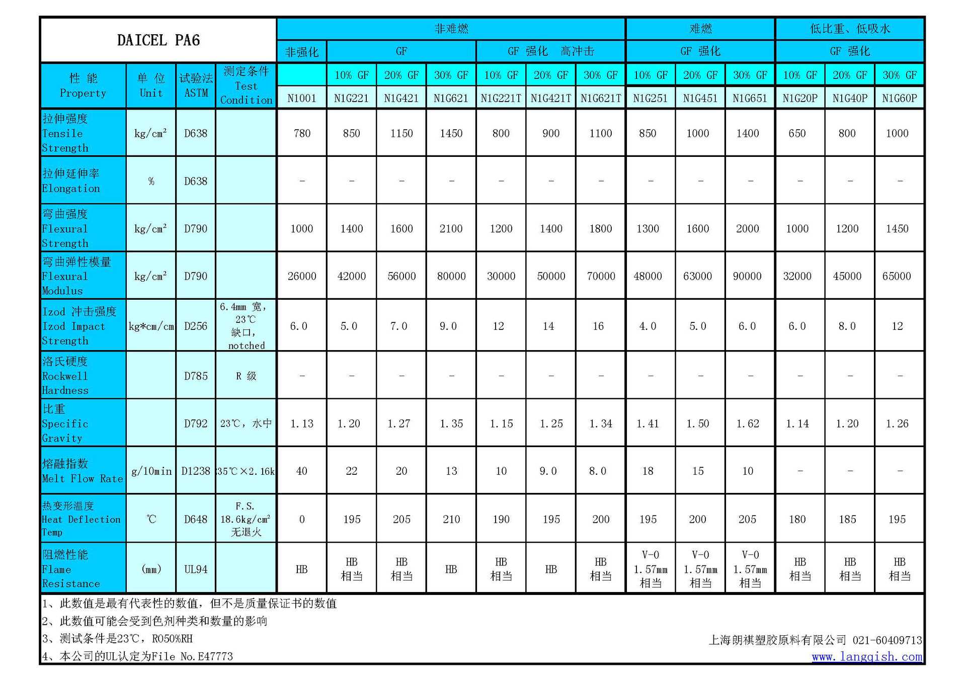 DAICEL PA6 通用级 物性表