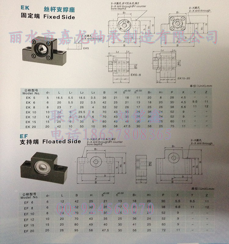 EKEF参数