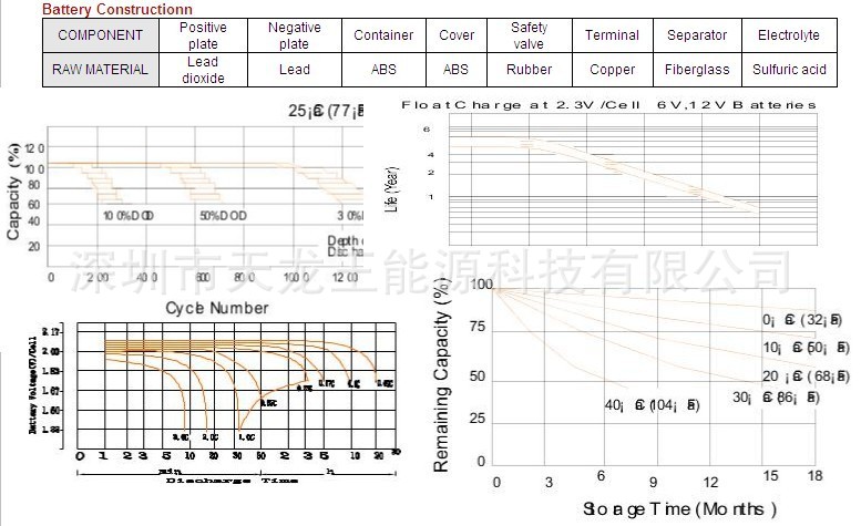 12v4曲线