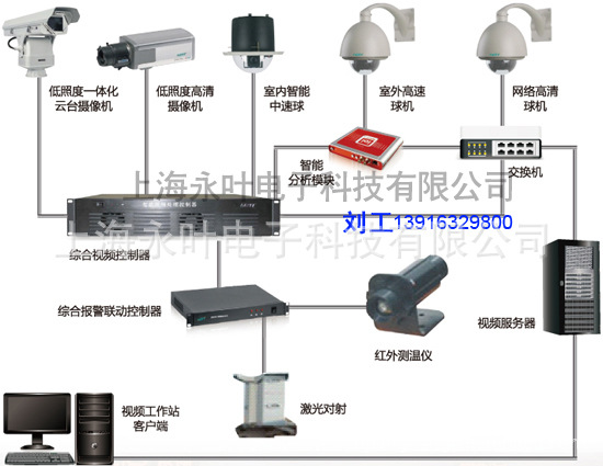 监控系统弱电系统安装与维护 上海专业施工团队