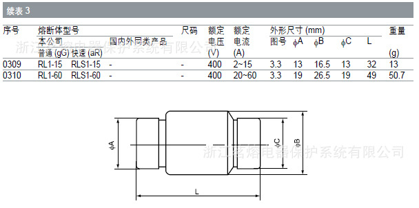 RL1 基本参数