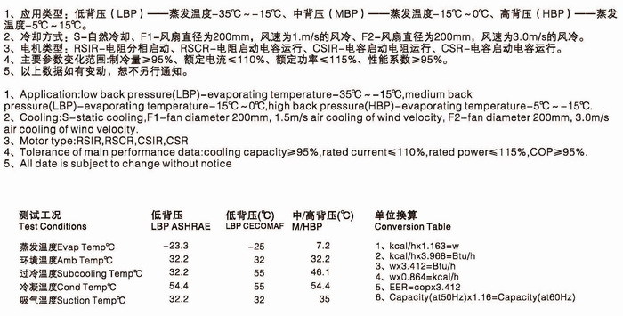 应用类型