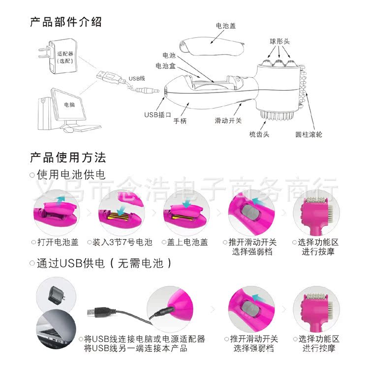 部件和使用方法