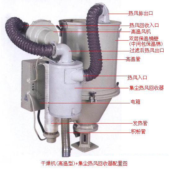 厂家低价供应 节能环保 干燥机热风回收器