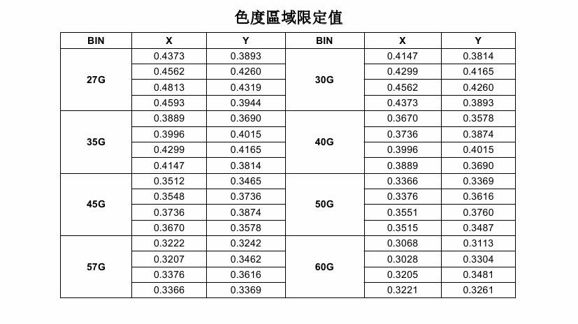 5W AC 模块规格书-四周发光-全中文 20006