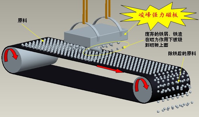 供应挂输送带磁板 大块磁铁 峻峰强力磁铁 远距离磁铁