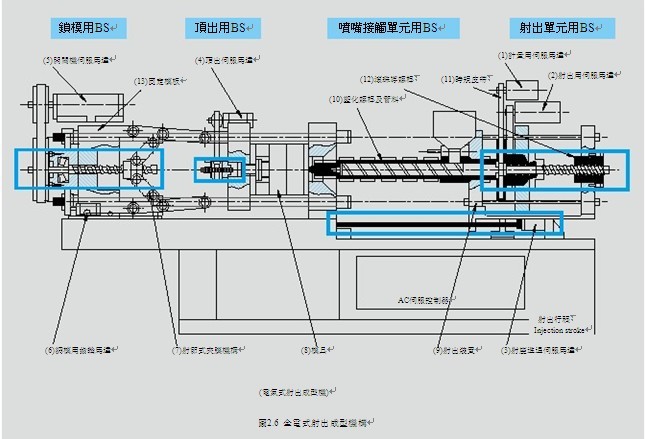 丝杆成型结构