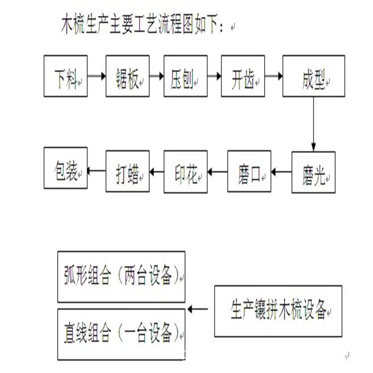 *工艺品木梳加工设备厂家直销 创业设备 木工机械 质优价廉