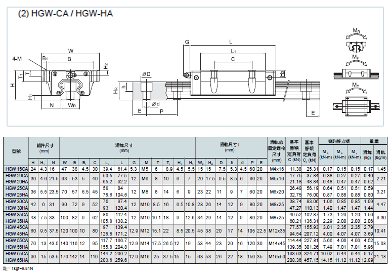 HGW參數