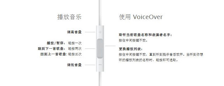 iphone4/4S原裝耳機