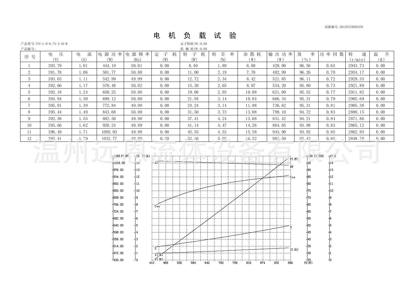 0.75KW電機