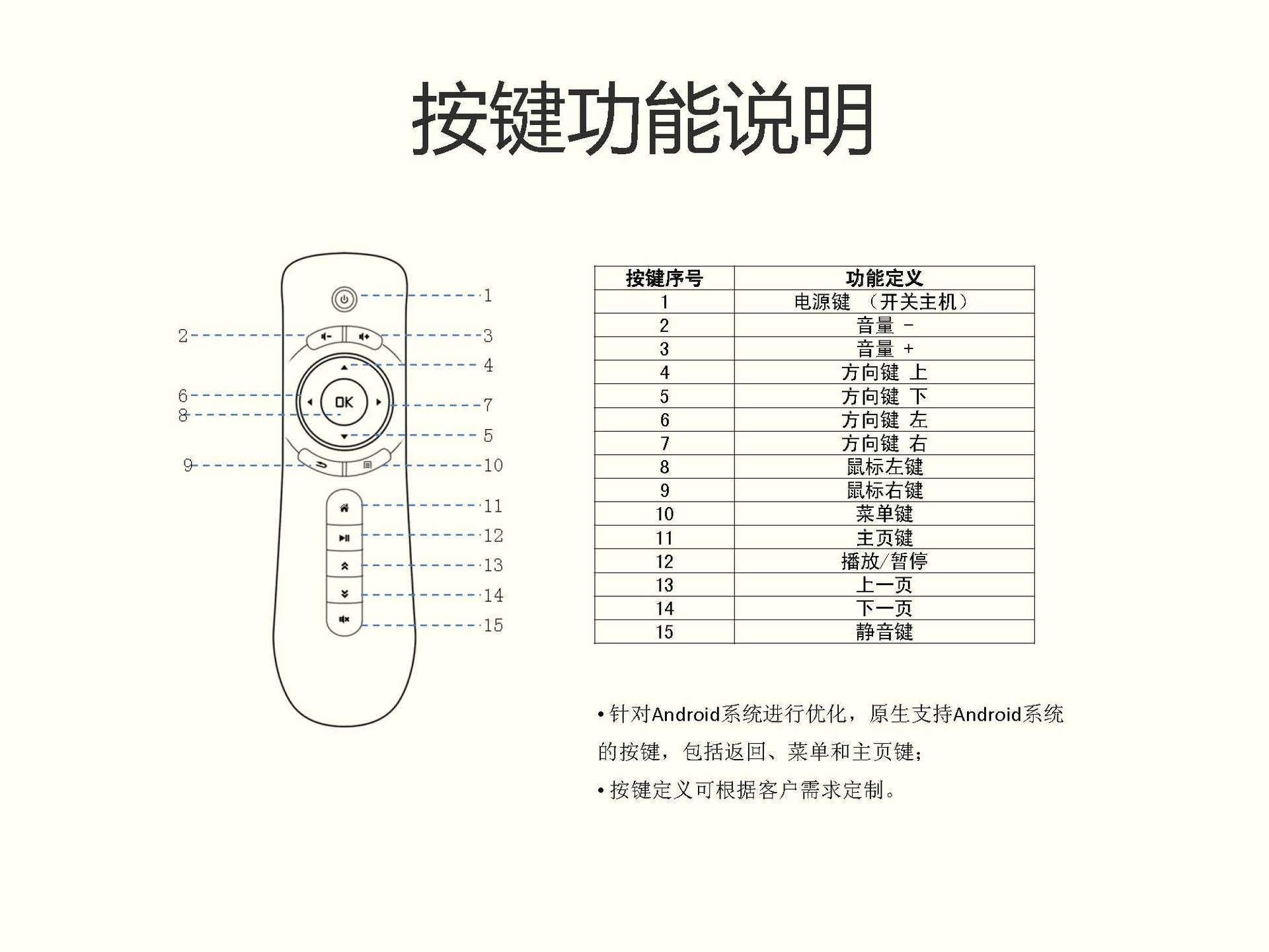 AF100 V3.0 CN_页面_7