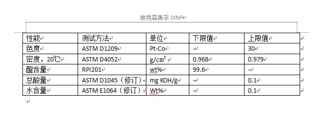 dinp销售规格