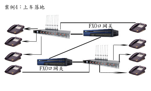 案例4